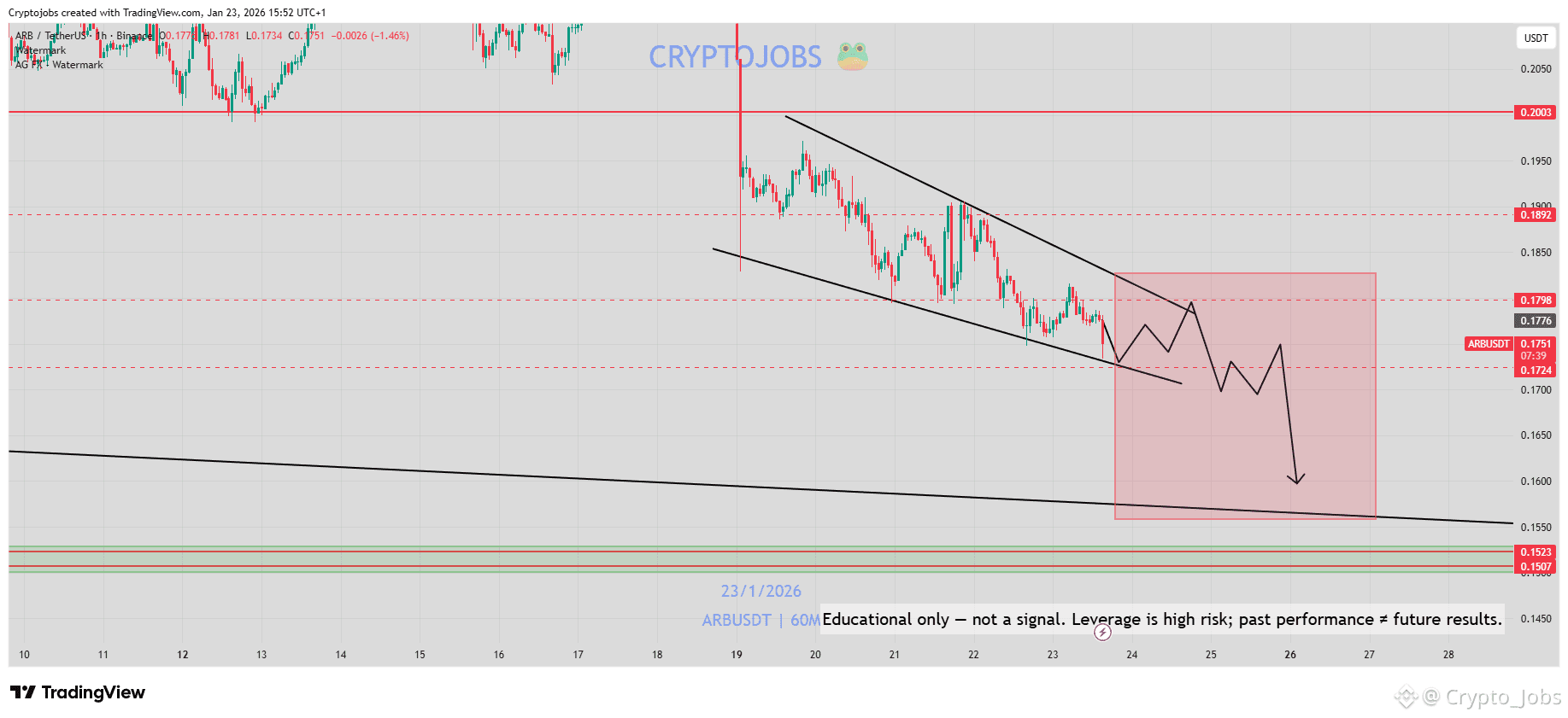 Arbitrum Price Today | ARB to USD Live Price, Market Cap & Chart