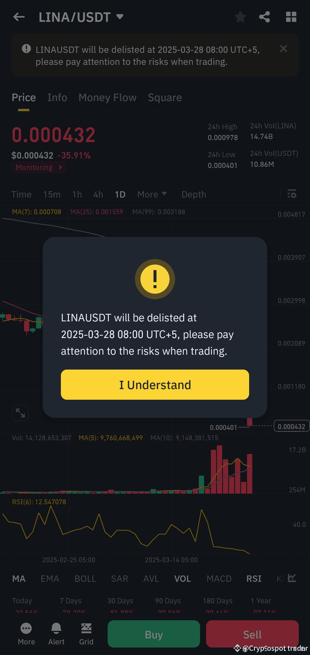 🚨 Urgent Warning: LINA, Burger, and Combo Coin Delisted on March 28, 2025  – Withdraw Assets Now! | CryptoSpot Trader on Binance Square