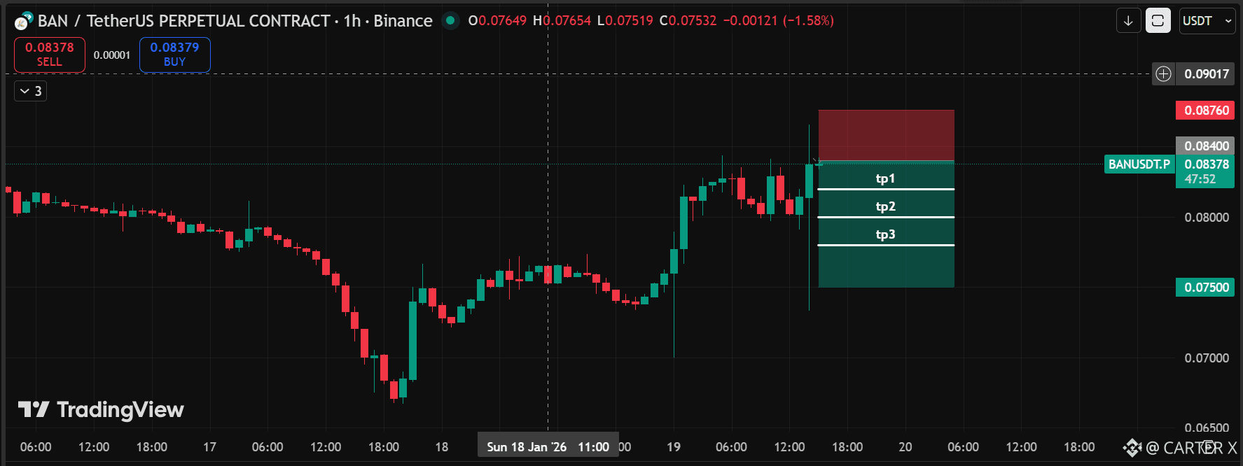 Latest #banusdt News, Opinions and Feed Today | Binance Square