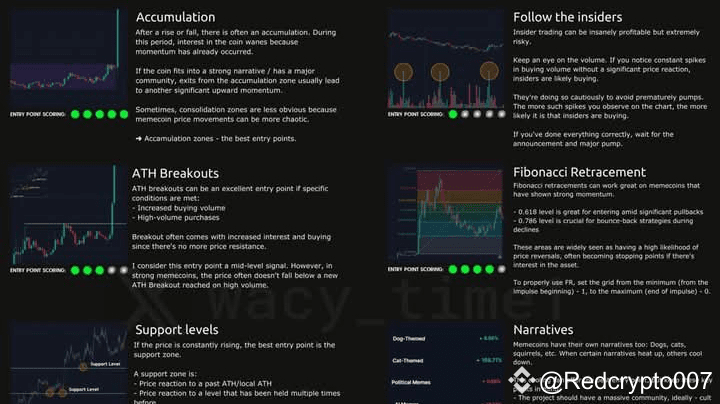 Coin Entry Guide How to Identify the Best Entry Points in Meme Coins | Redouanecrypto on ...