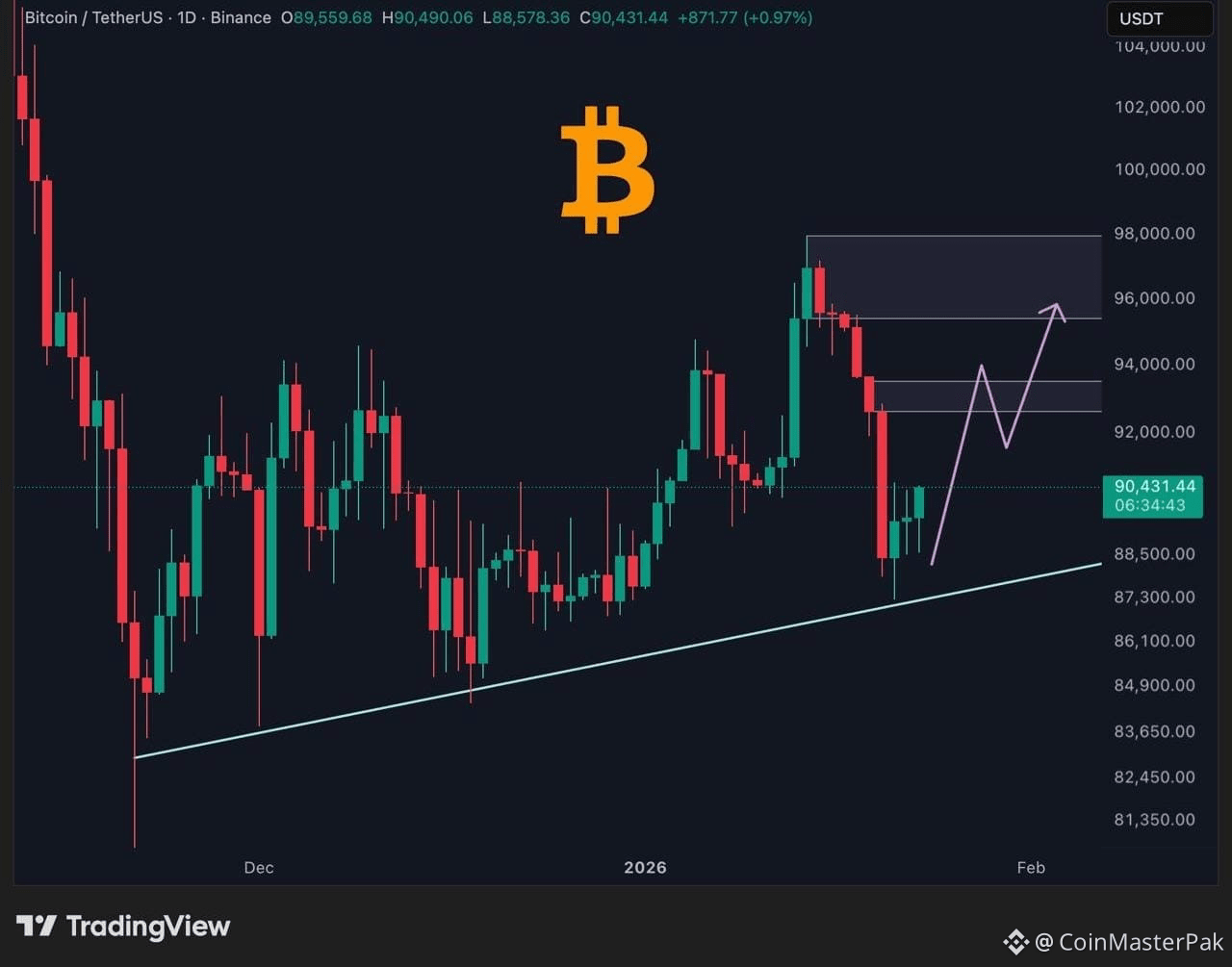 Perfil de CoinMasterPak | Binance Square