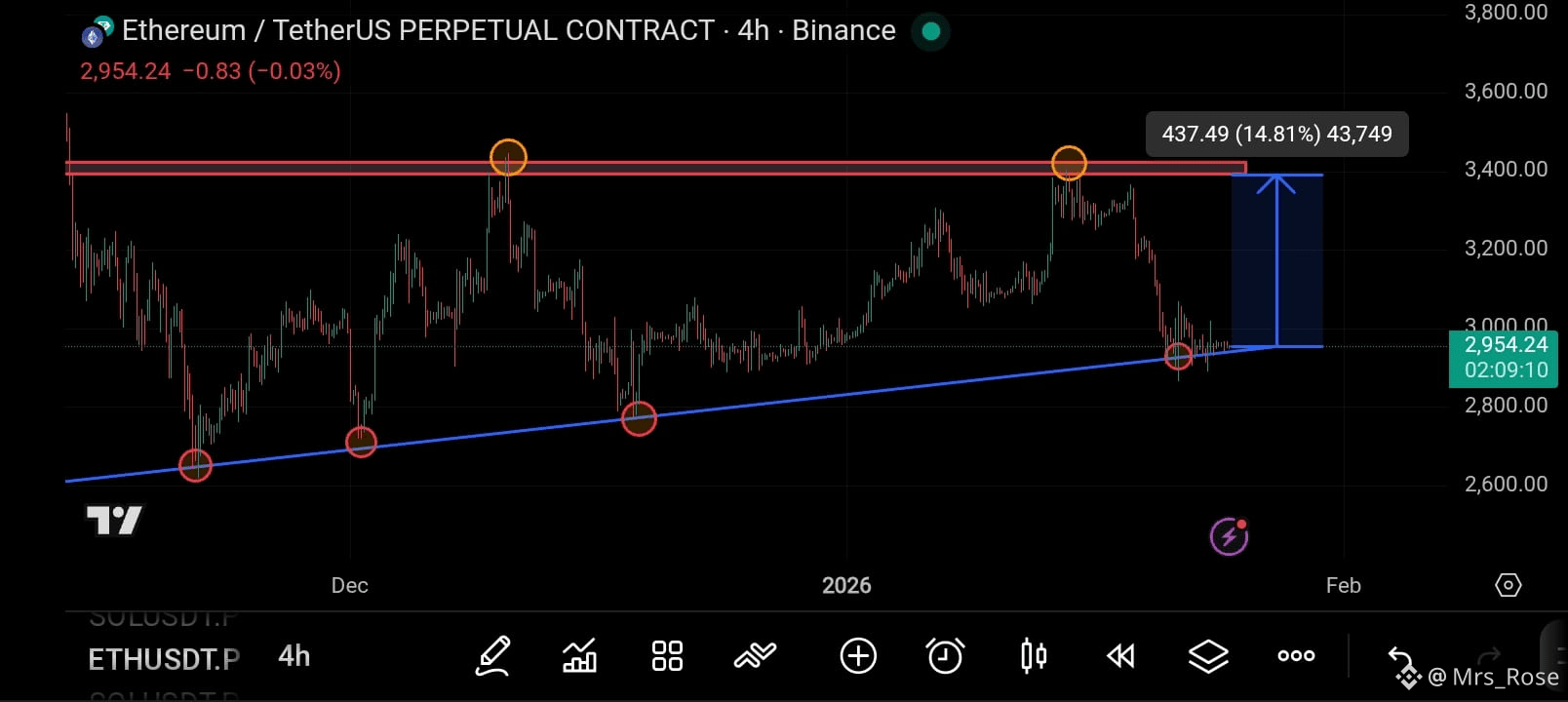 Ethereum Price Today | ETH to USD Live Price, Market Cap & Chart