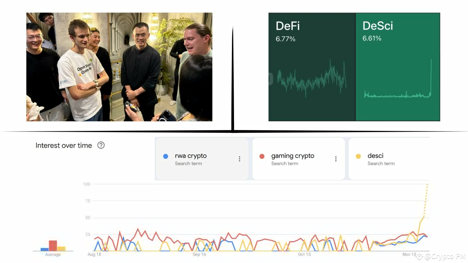 The DeSci Revolution: 12 Promising Cryptos You Need to Watch 🚀🧬 | Crypto  PM on Binance Square