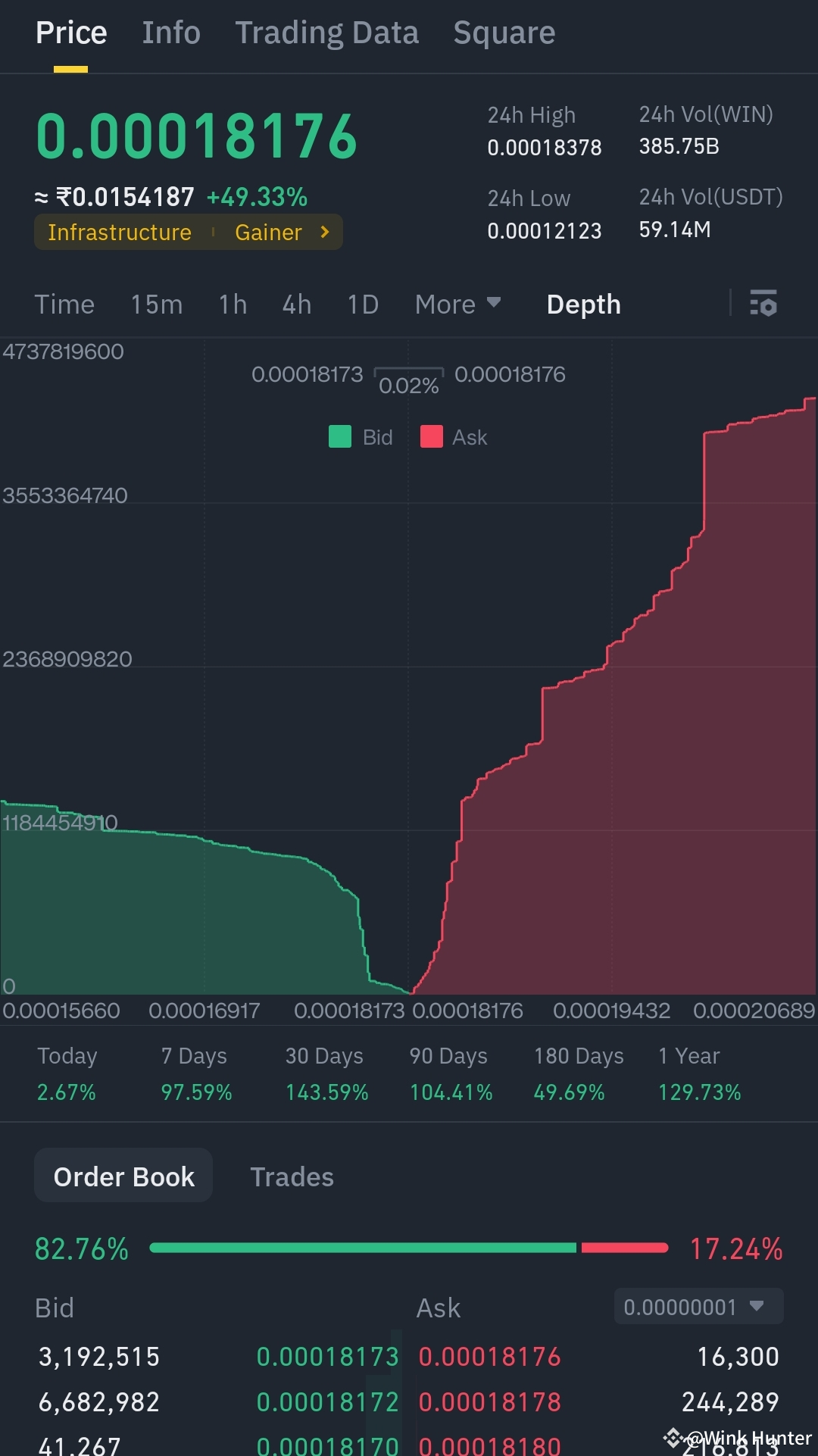 🥞☃️ALERT☃️🥞 🔥WINK coin on fire🔥 Still you have time t | Wink Hunter on ...