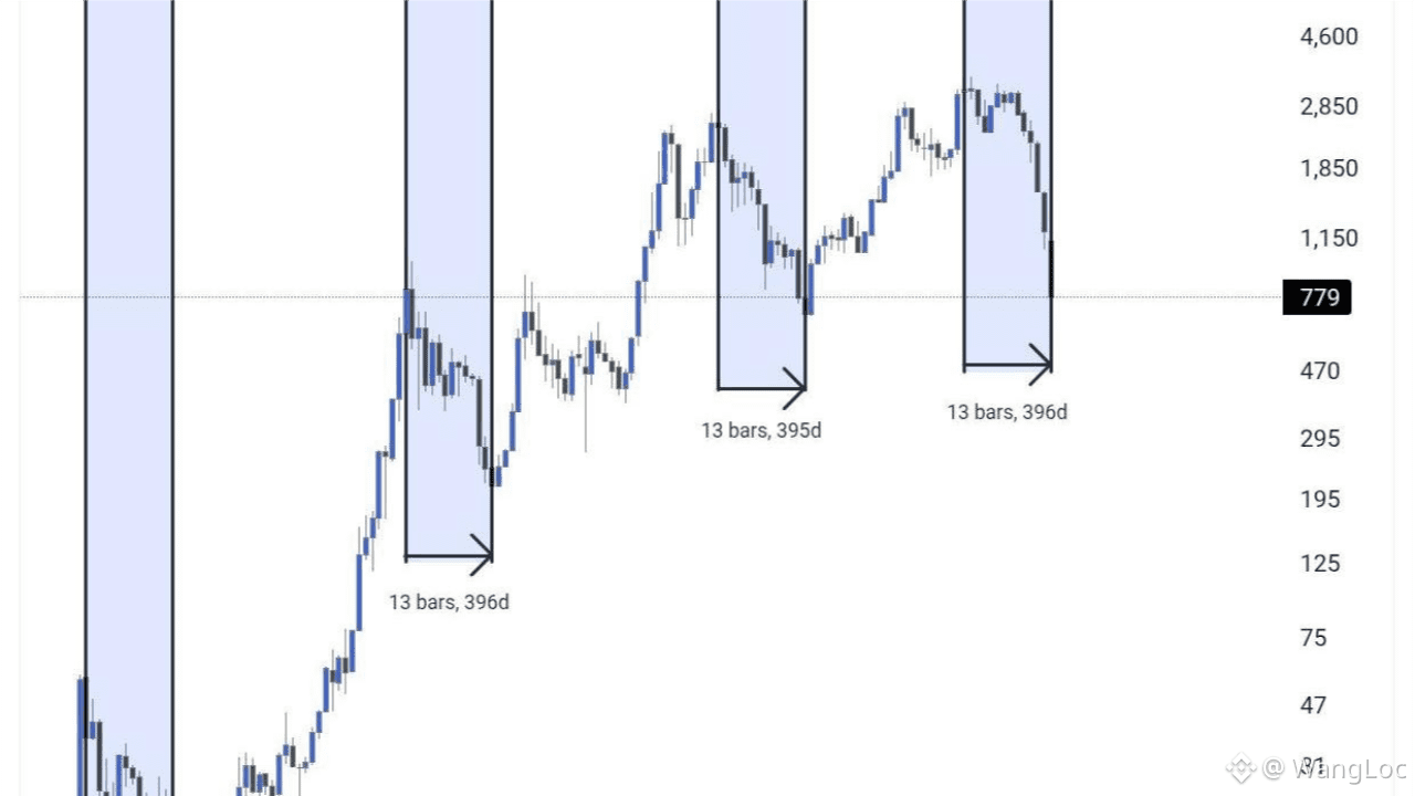 Cours actuel pour Bitcoin | Cours en direct, capitalisation et graphique  pour BTC en USD
