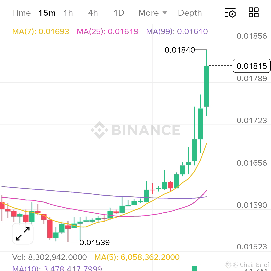 Latest #gala News, Opinions and Feed Today | Binance Square