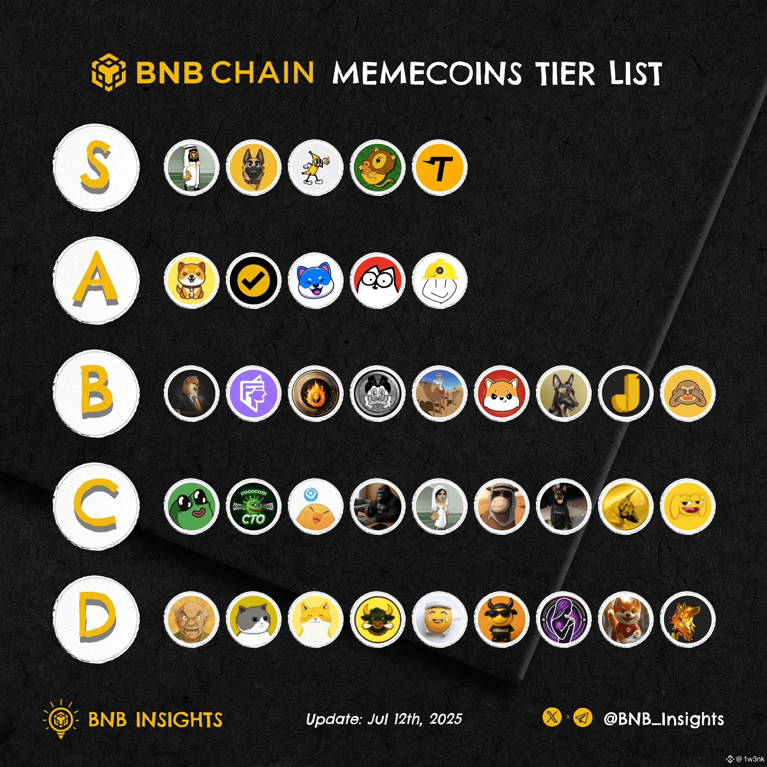 🔥 The official weekly BNB memecoins tier list is here! | 1w3nk on Binance  Square