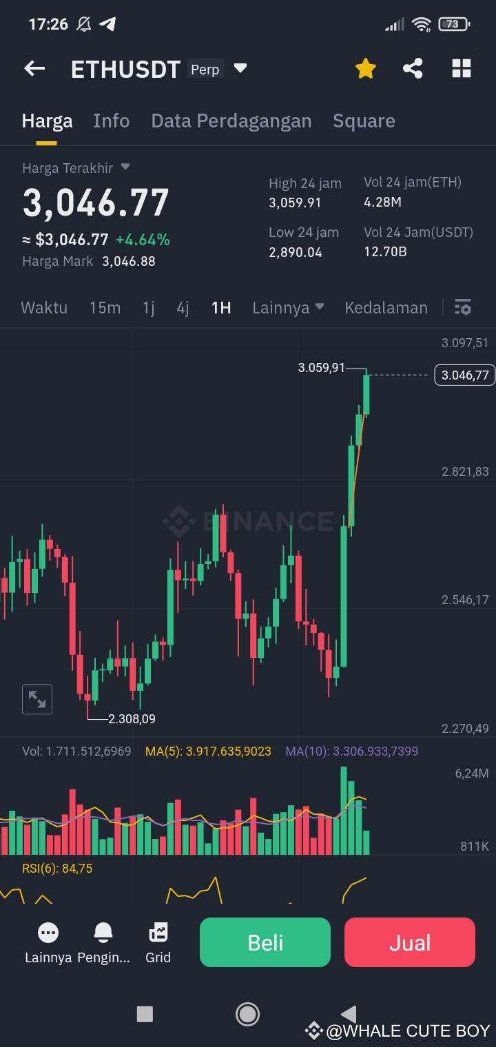 latest update for the queen $ETH can be said the queen of o | WHALE ...