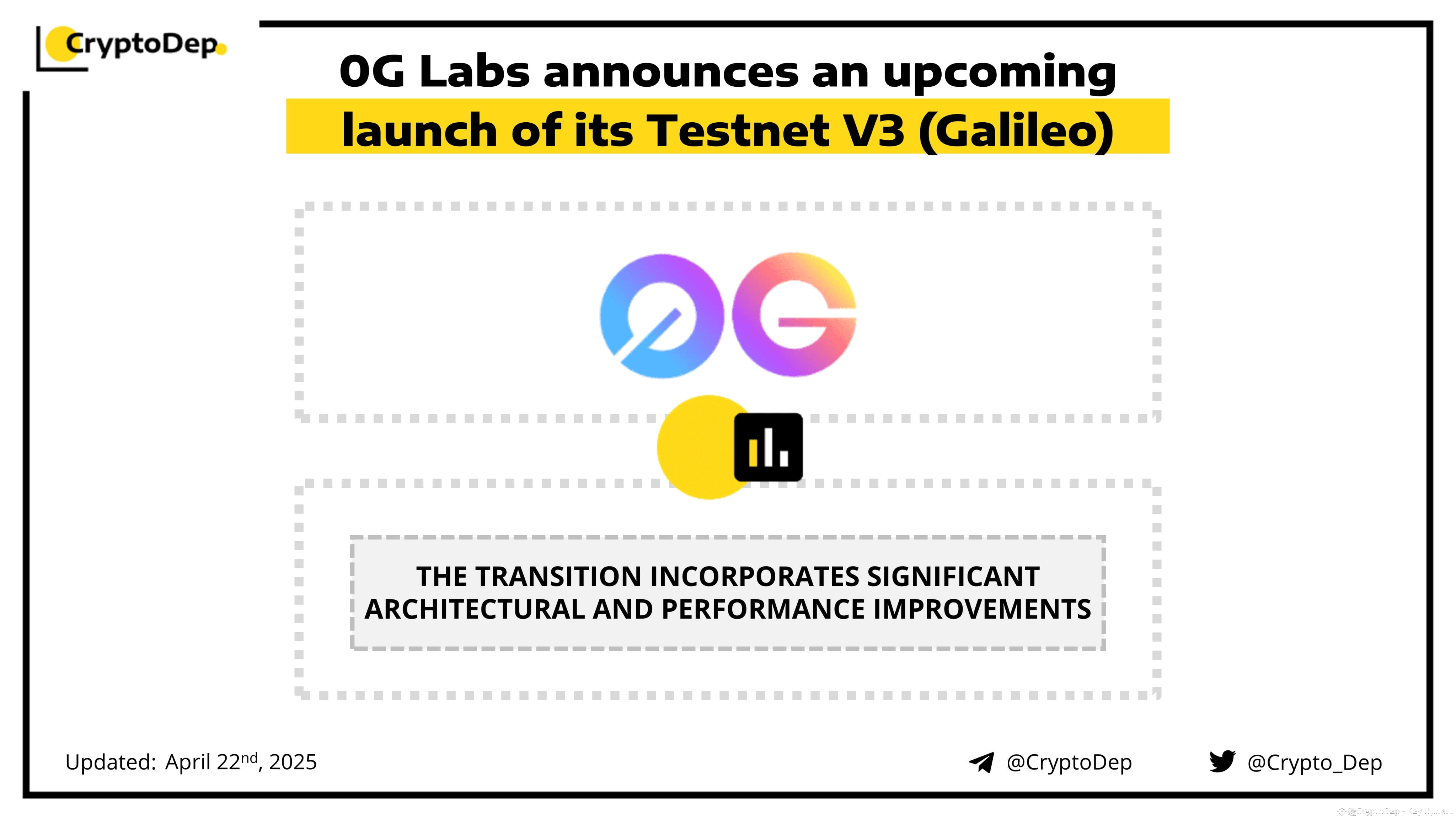 ⚡️ @0G_labs announces an upcoming launch of its Testnet V3 ...