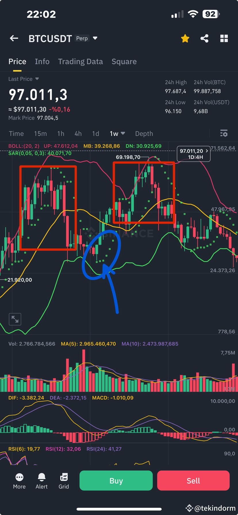 Btc's Method $BTC I examined BTC's past movements on its weekly chart and ...