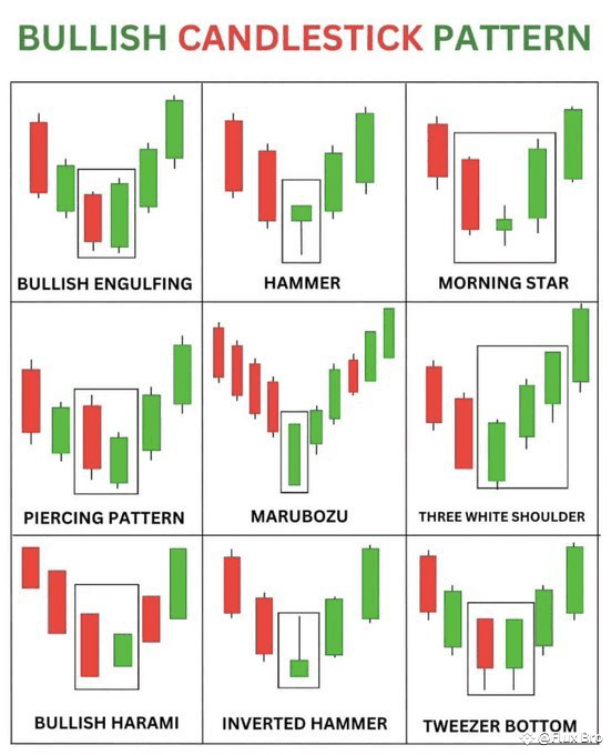 Mastering Bullish Candlestick Patterns for Bitcoin Trading 📈 | Flux Bro ...