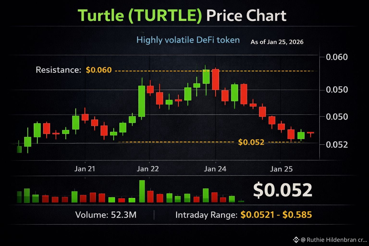 Latest #coinmarketcap News, Opinions and Feed Today | Binance Square