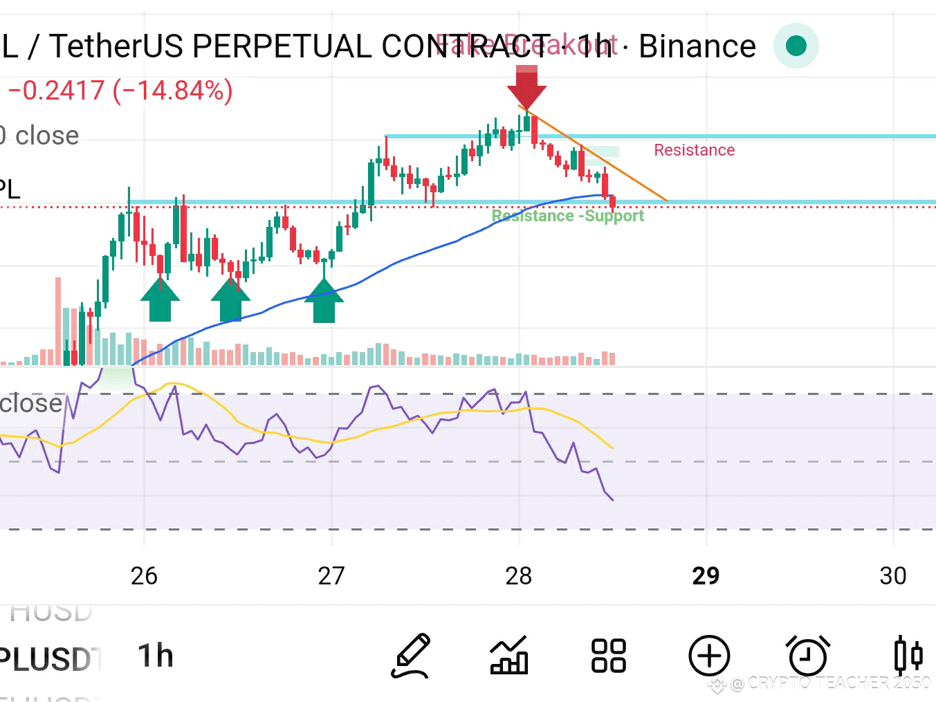 XPL (1H) Chart Analysis: #XLP Is Currently Trading Around | CRYPTO TEACHER  2050 on Binance Square
