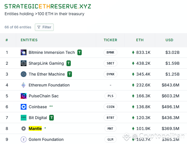Mantle (MNT) rallies by 20% after peak liquidity inflows