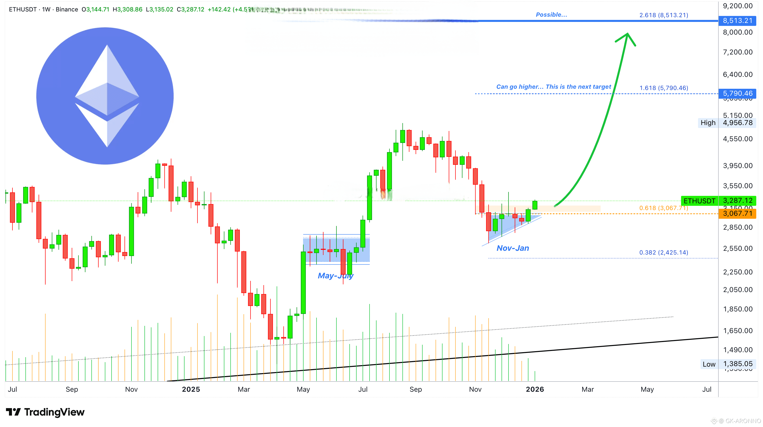 Valuta árfolyam Grafikon Forint Euro Atvalto Ethereum Mai árfolyama ETH-USD  árfolyam, Piaci Kapitalizáció és