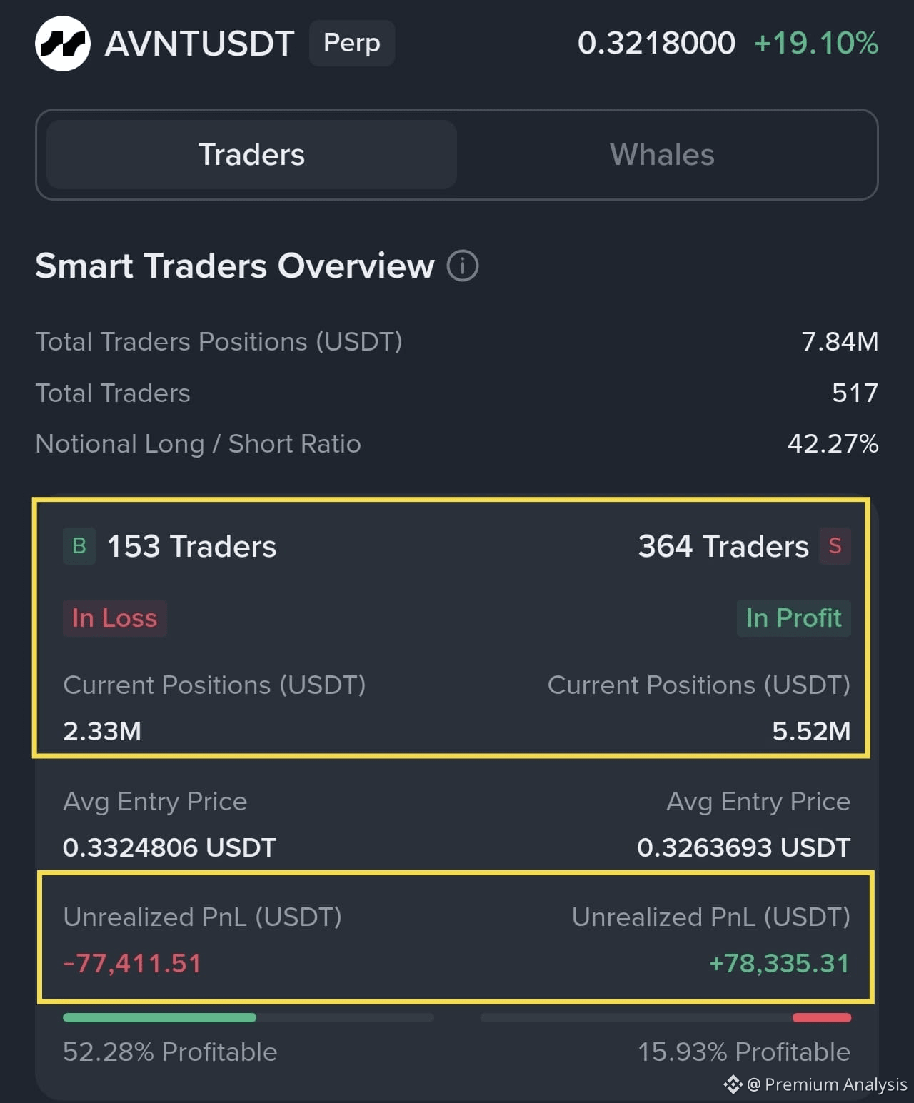 Latest #avnt News, Opinions and Feed Today | Binance Square