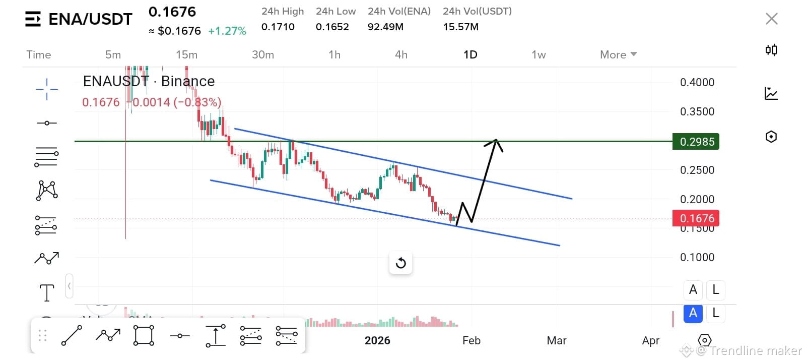 Últimas noticias, opiniones y publicaciones sobre #ethena de hoy | Binance  Square
