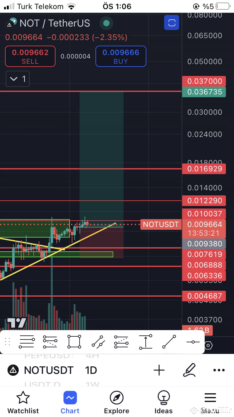 Latest #notusdt🚨 News, Opinions and Feed Today | Binance Square