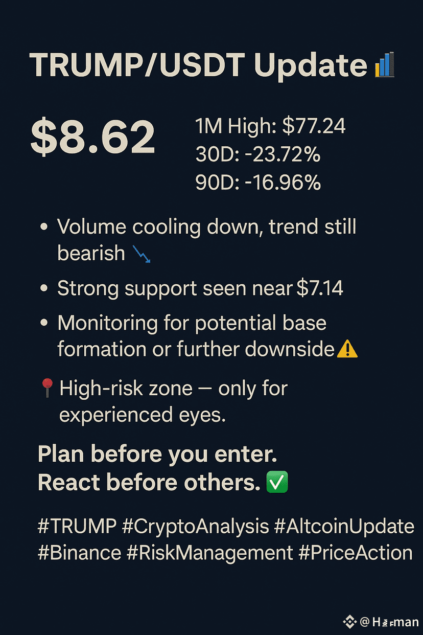 特朗普/USDT 更新📊 当前价格: $8.62 1个月高点: $77.24 🔻 30天: -23.72% 90 | Harman 发布于币安广场