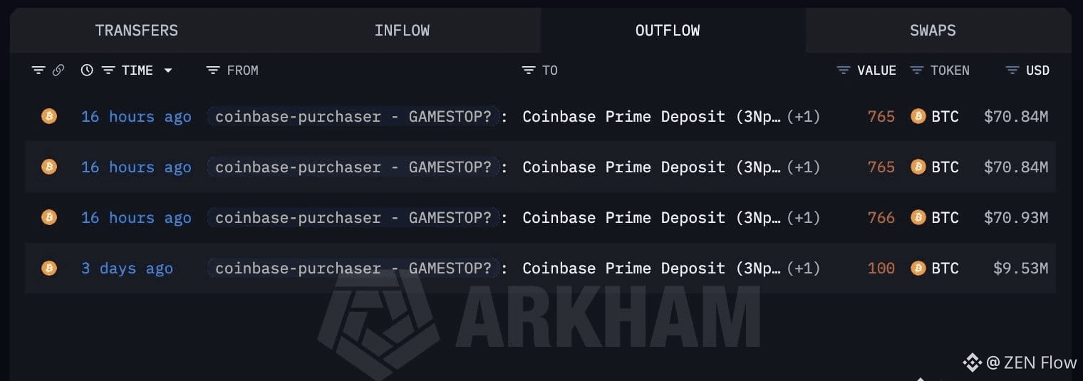 Latest #gme News, Opinions and Feed Today | Binance Square