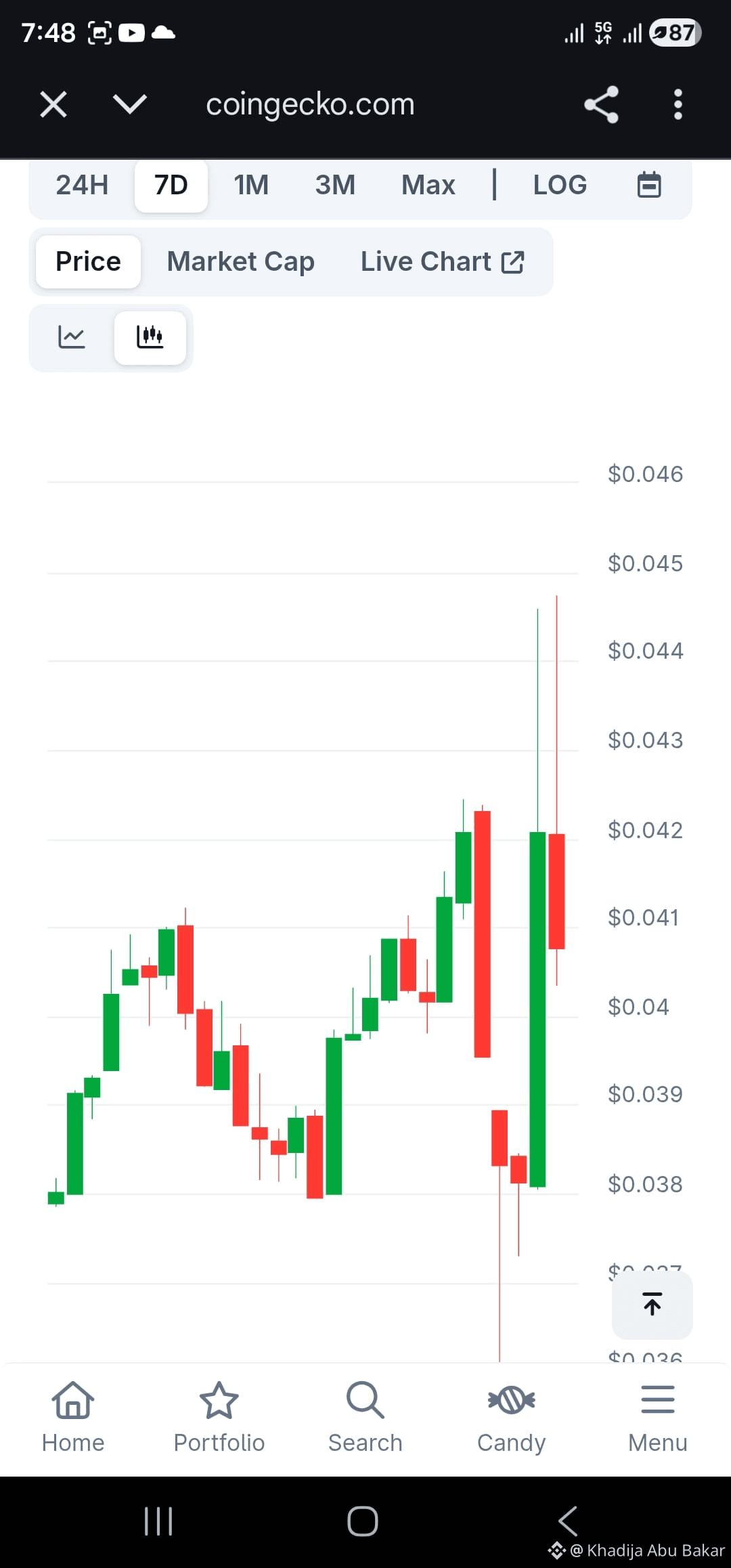 Khadija Abu Bakar的个人资料| 币安广场