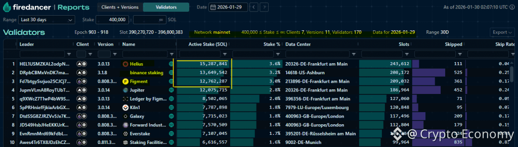 Solana Price Analysis Shows its at Make-or-Break Zone Near $115: Is This the Final Shakeout Before Recovery or a Structural Breakdown?