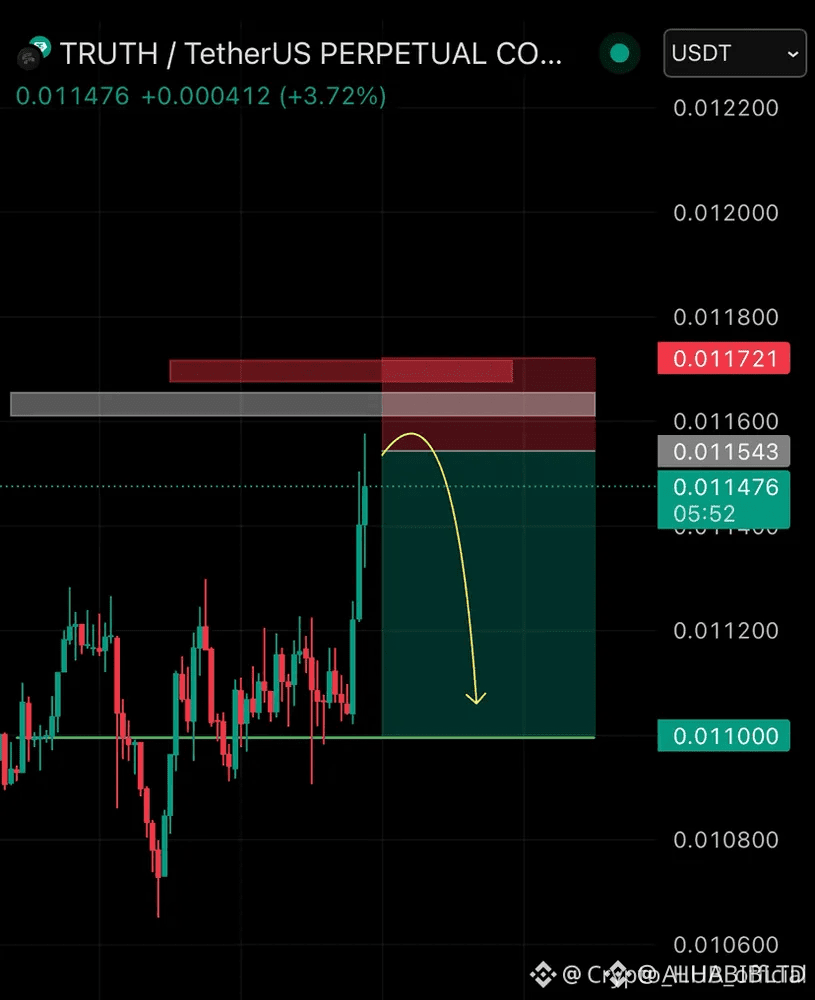 Latest #truth News, Opinions and Feed Today | Binance Square