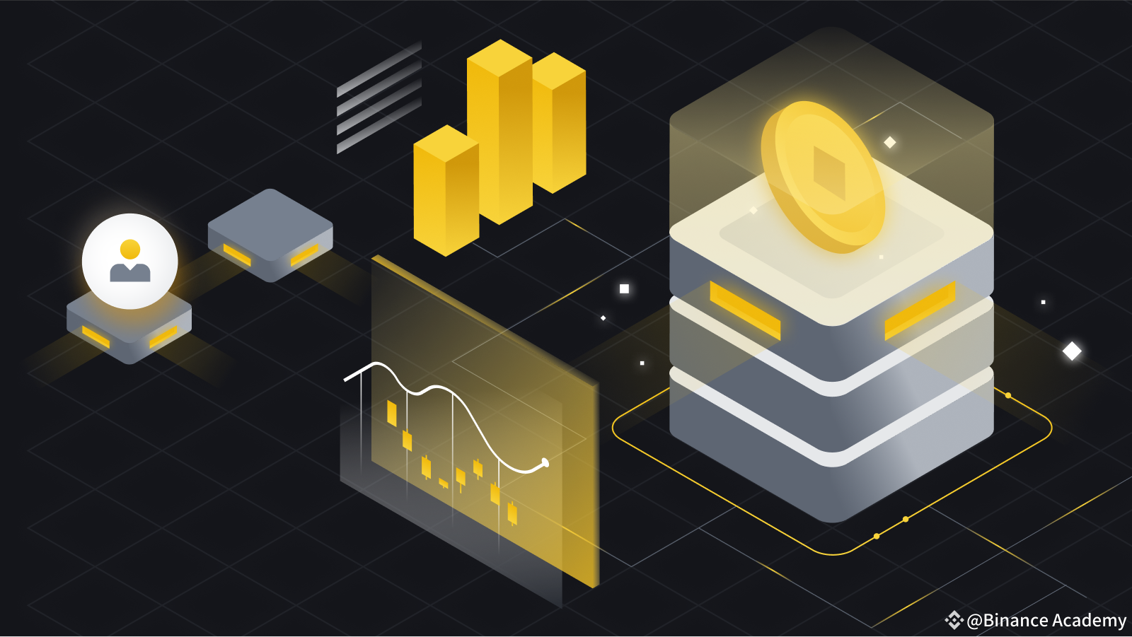 What Is Crypto Staking and How Does It Work? | Binance Academy on Binance  Square