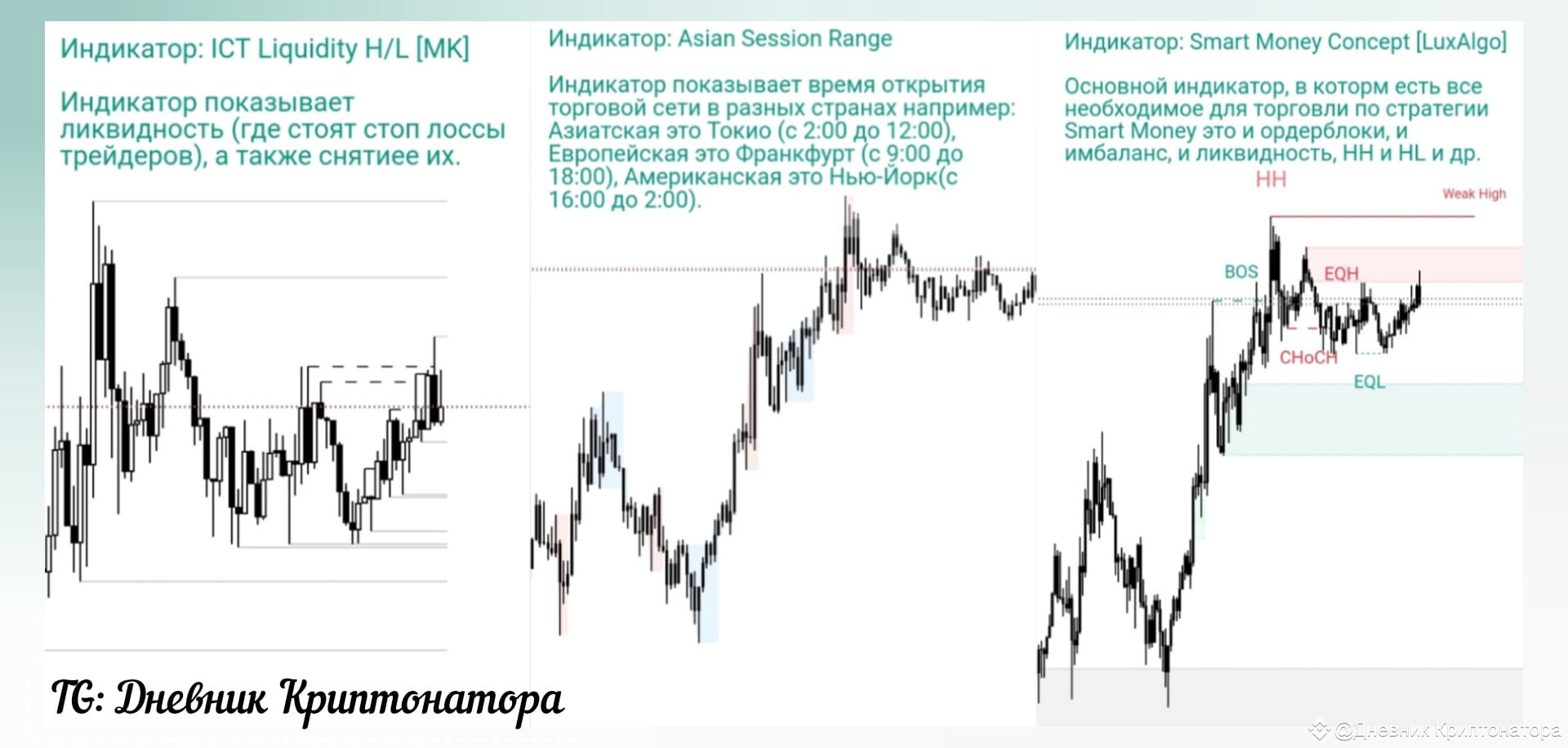 🐋 3 Best Indicators for Trading with Smart Money | Дневник Криптонатора on  Binance Square