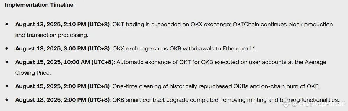 OKB blasts by 160% after 65.26M token burn, swap plans.