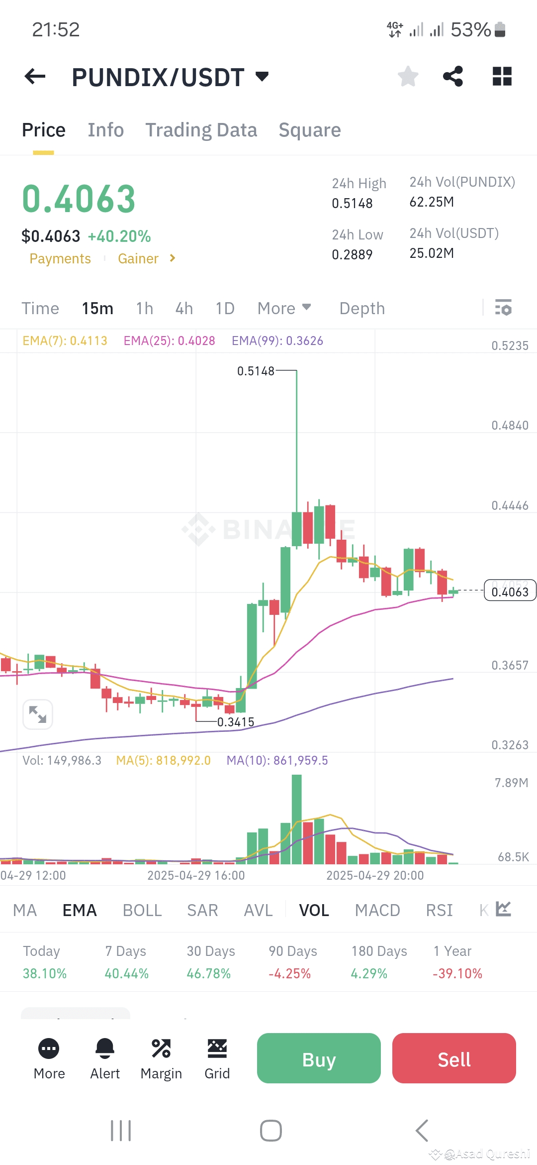Latest #pundix News, Opinions and Feed Today | Binance Square