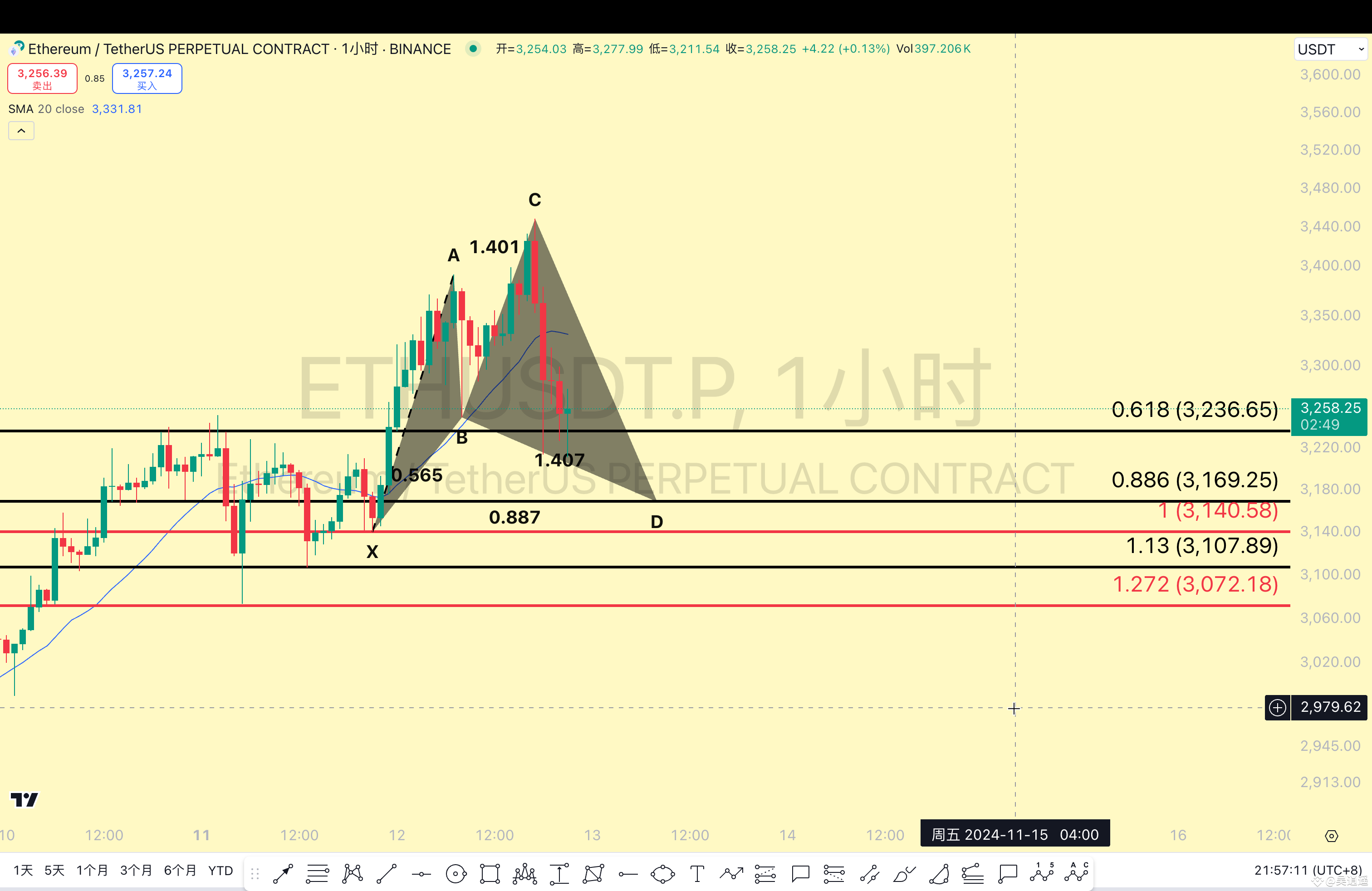 $ETH Concubine 1H chart is a shark pattern Entry: 3169-3107 | 吴逍遥 on ...