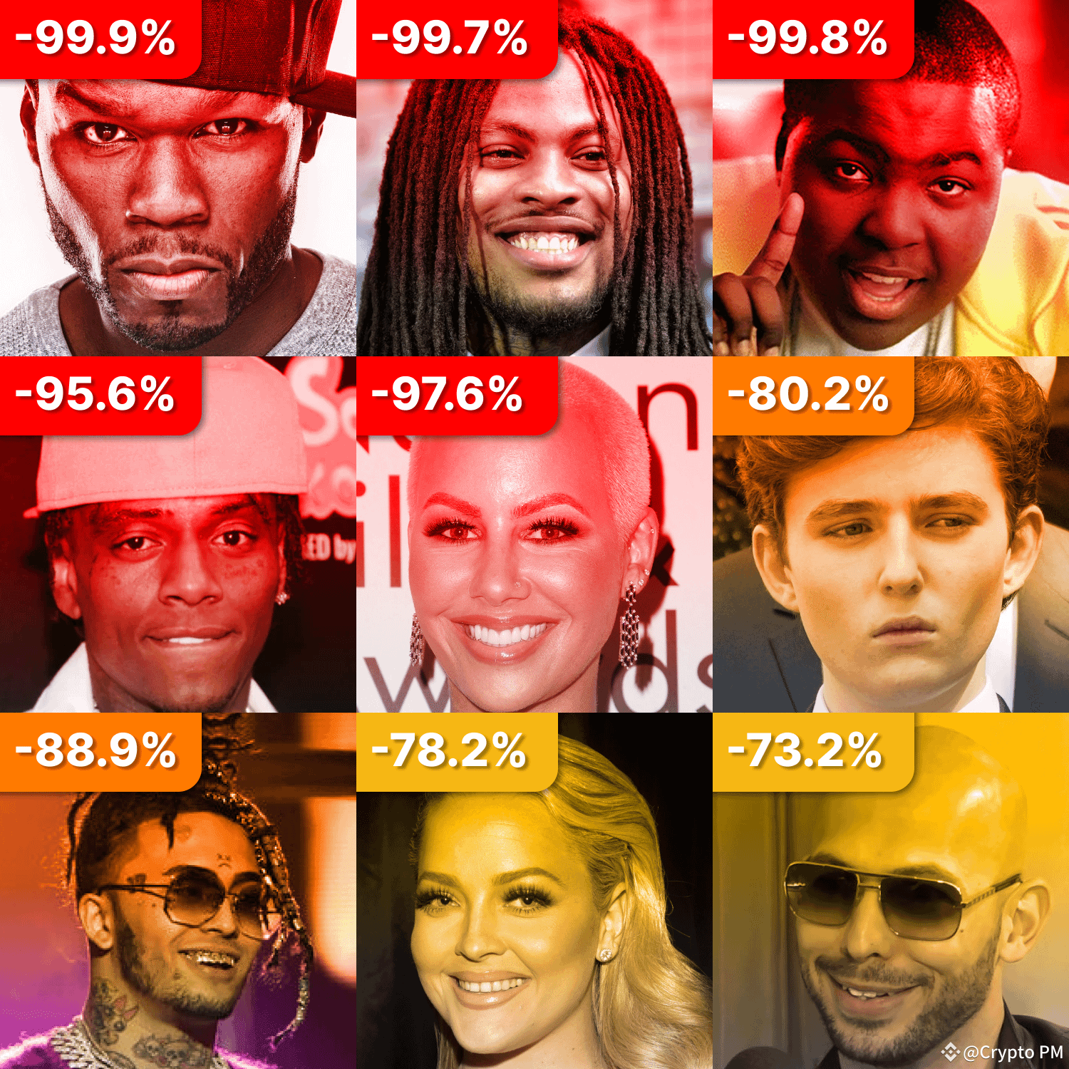 30 celebrity coins launched on Solana last month. | Crypto PM on Binance  Square