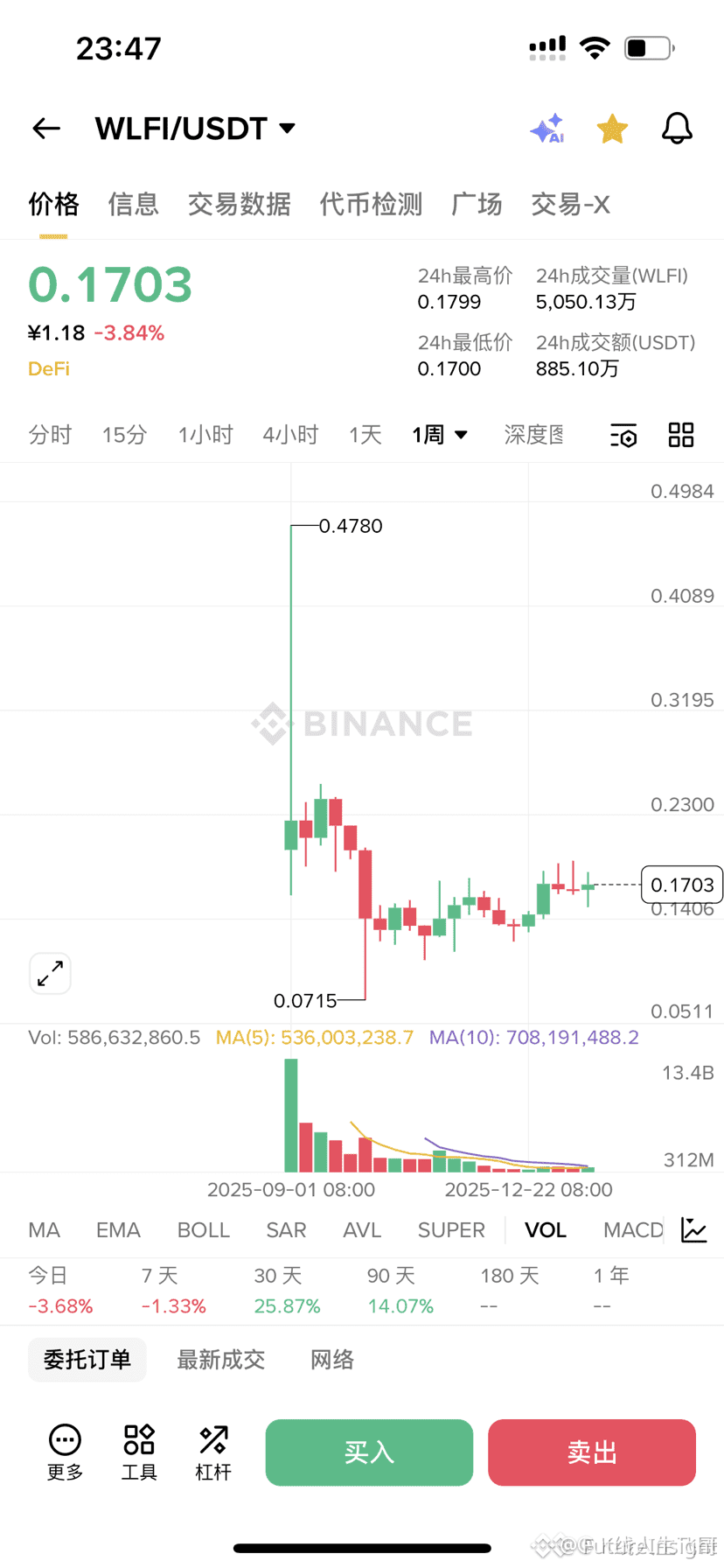 Latest #ena News, Opinions and Feed Today | Binance Square