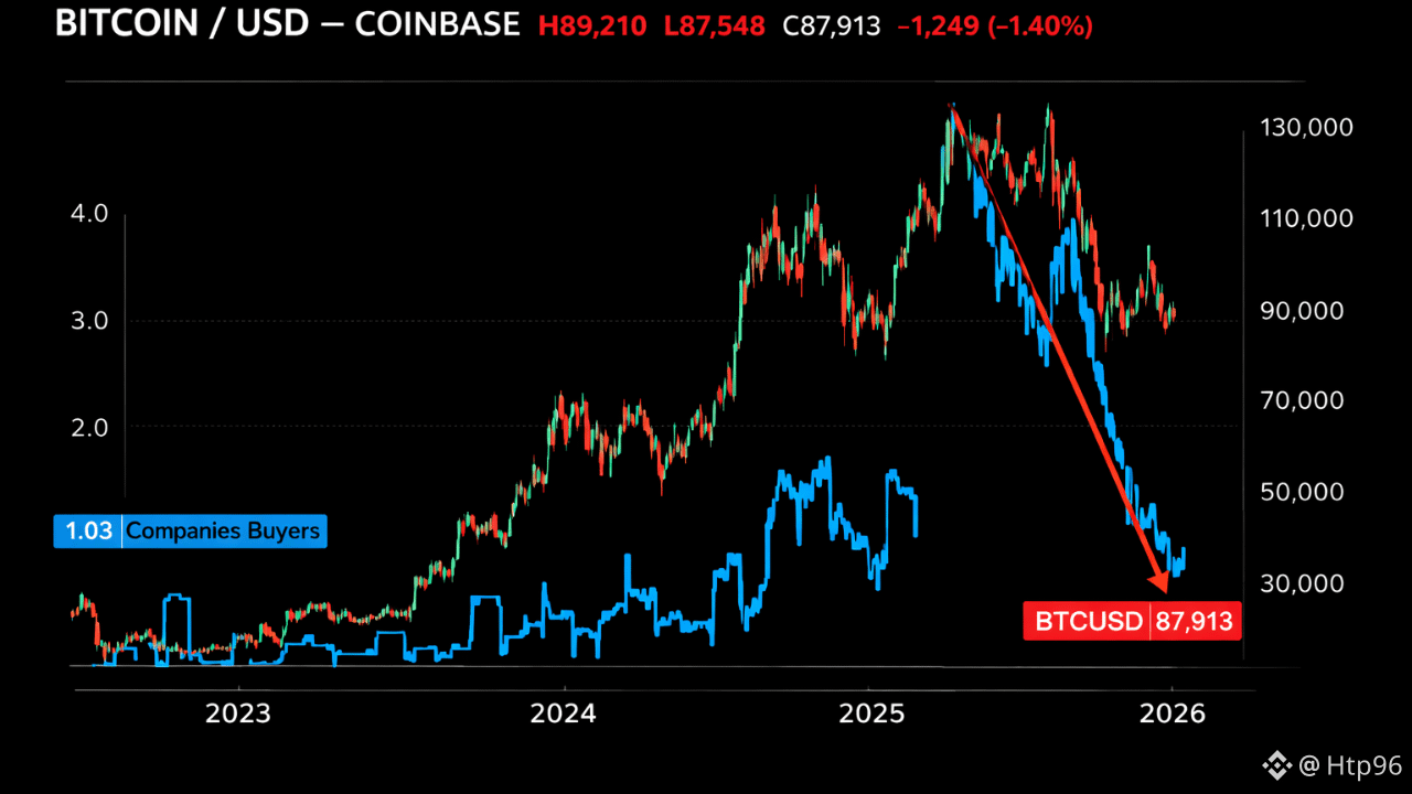 本日のビットコイン価格 | BTCからUSDへのライブ価格、時価総額、チャート