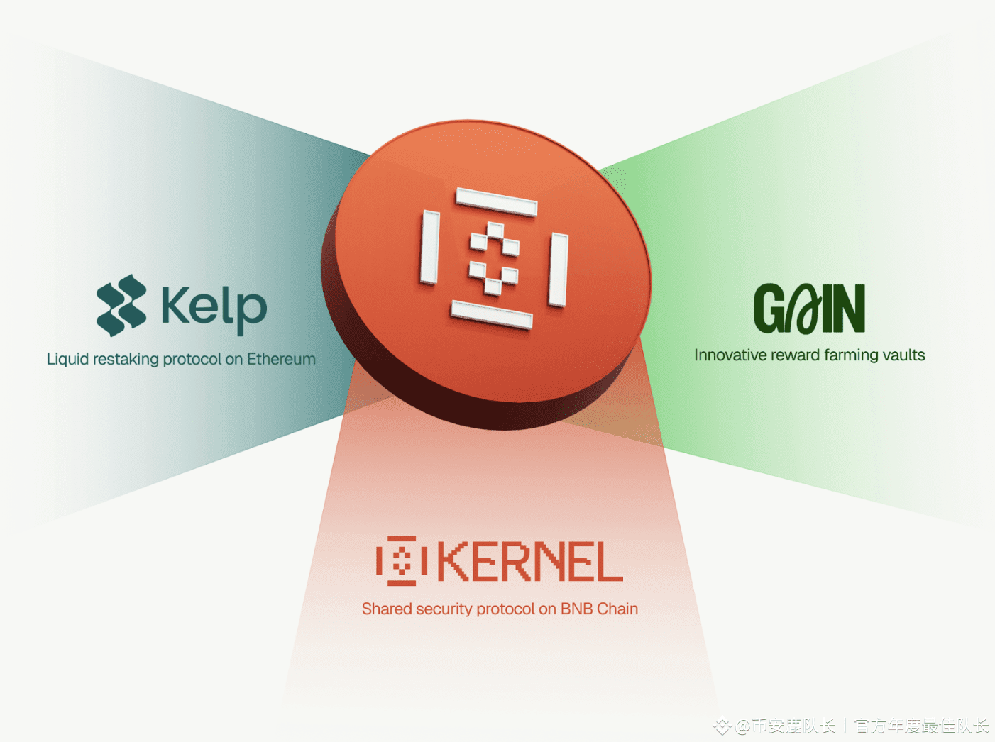 Megadrop最新项目-KernelDAO 简介| 币安鹿队长丨官方年度最佳队长на Binance Square