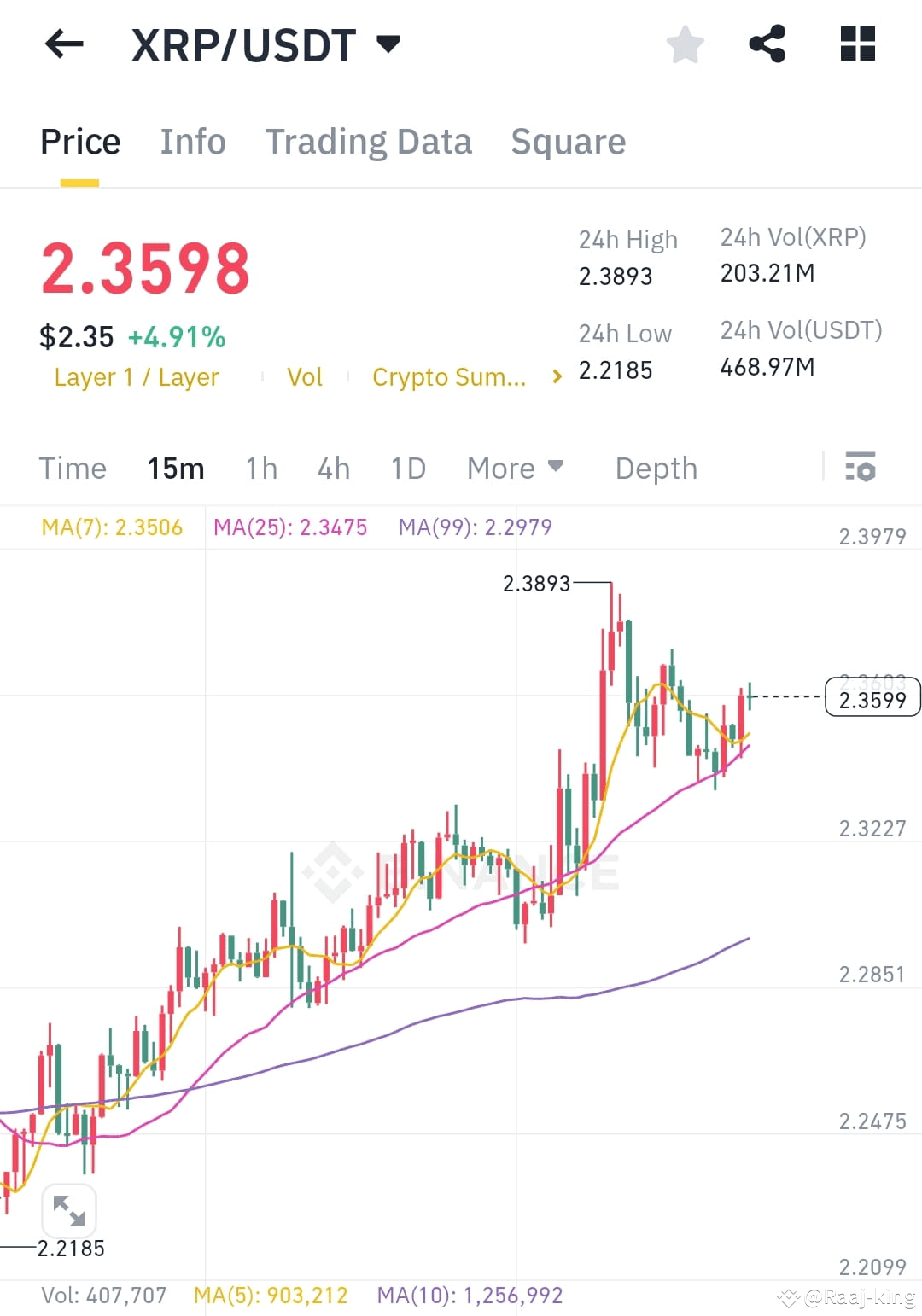 XRP trading strategies Main