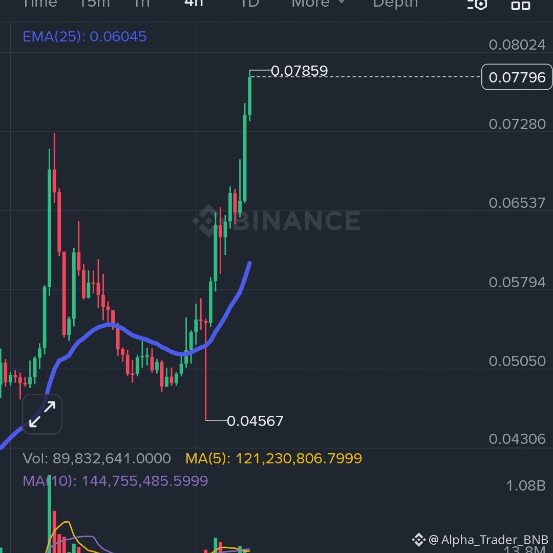 Alpha_Trader_BNB的个人资料| 币安广场