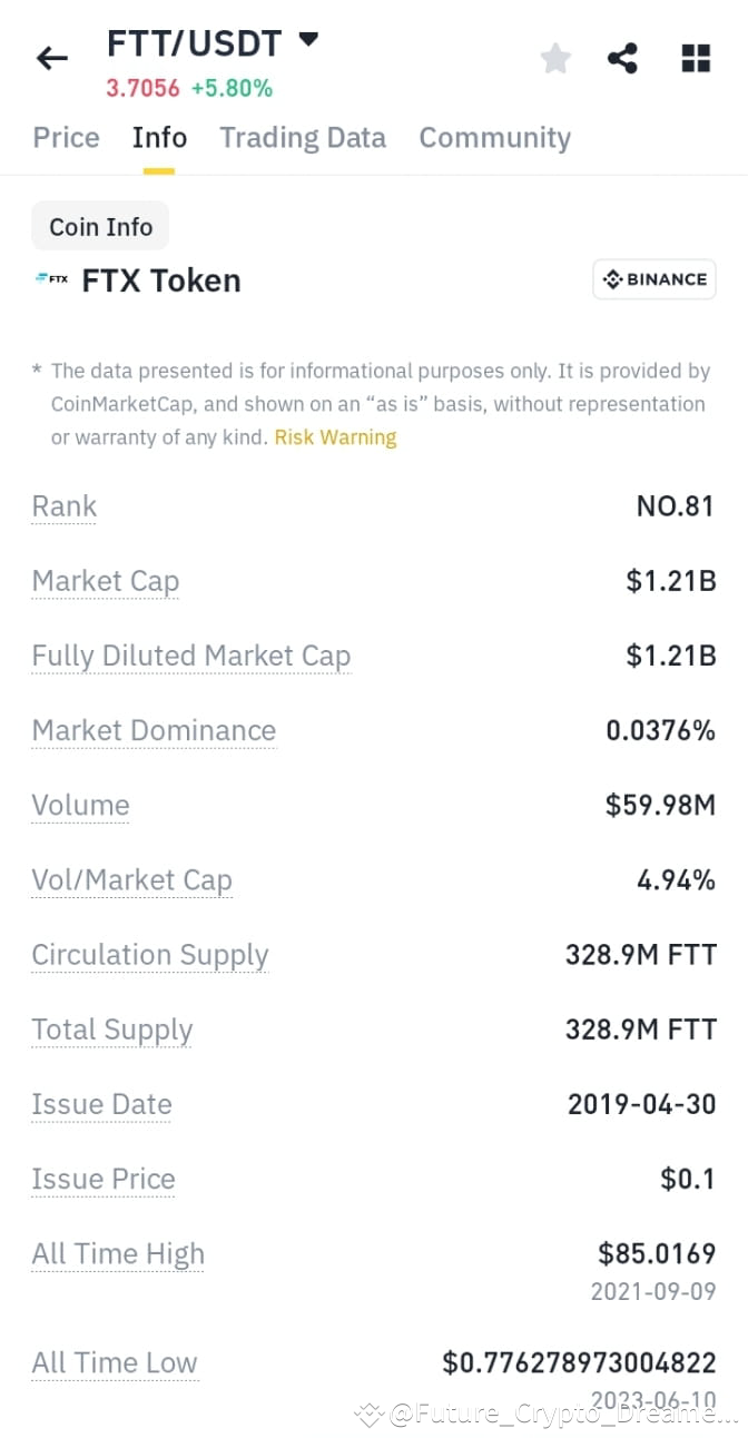 About FTT Crypto Token and Price Prediction $FTT All time | CryptoandWorld  on Binance Square