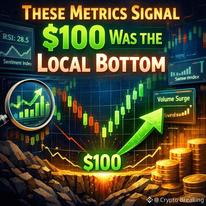 These Metrics Signal $100 Was The Local Bottom