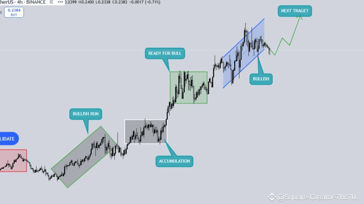 🚨HUGE $GMT PREDICTION: Your $50 Investment Could Turn into $150,000 ...