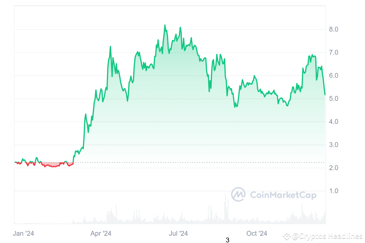 4 Best Cheap Cryptocurrencies to Buy Under 1 Dollar for 2025 Alt Season. |  CHT Trading Calls on Binance Square