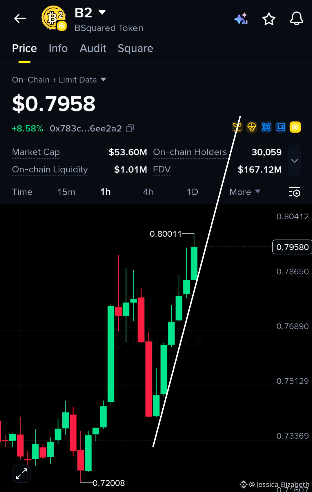 Buy BSquared Network: How to Buy B2 on Binance Alpha Fast