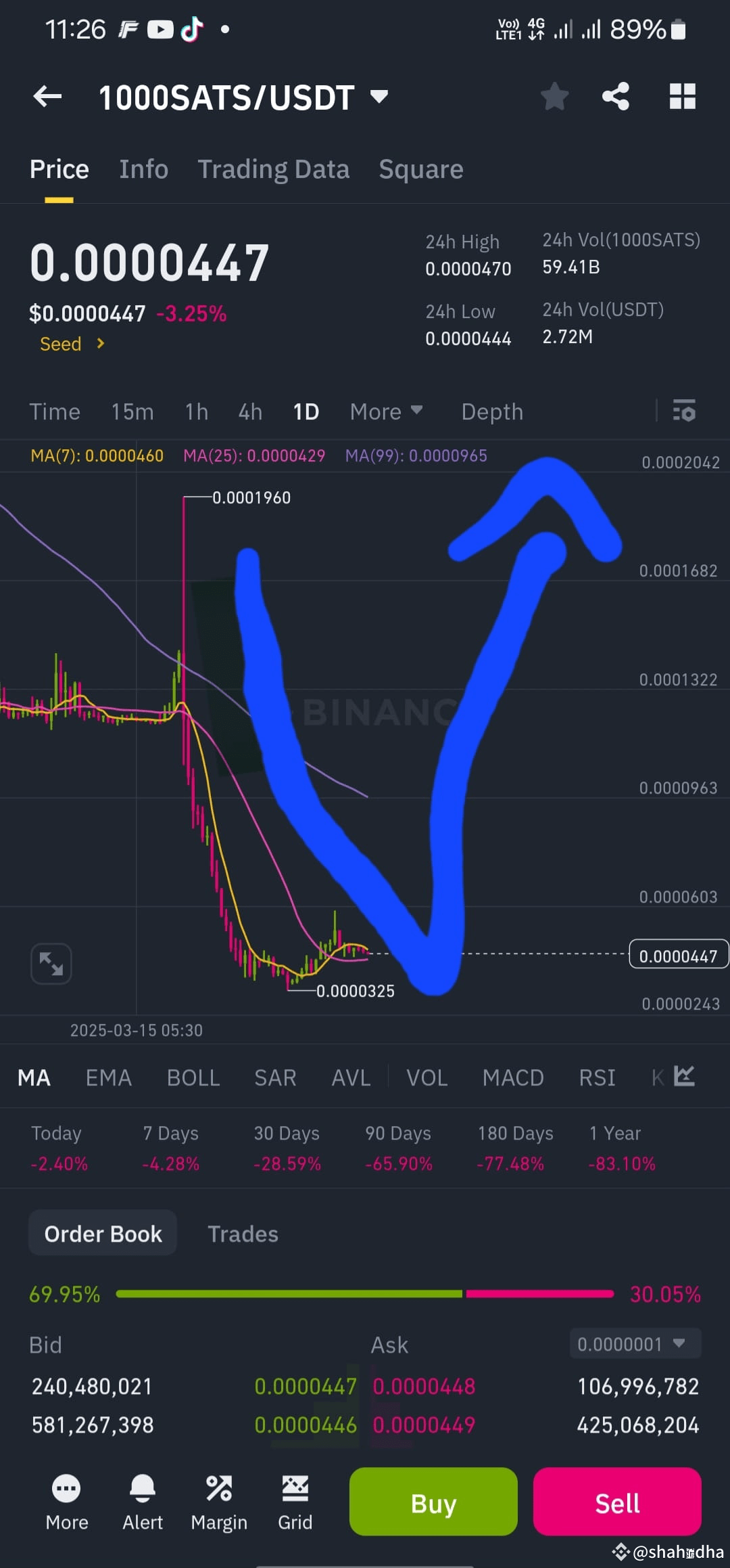 Perfil de shahadha | Binance Square