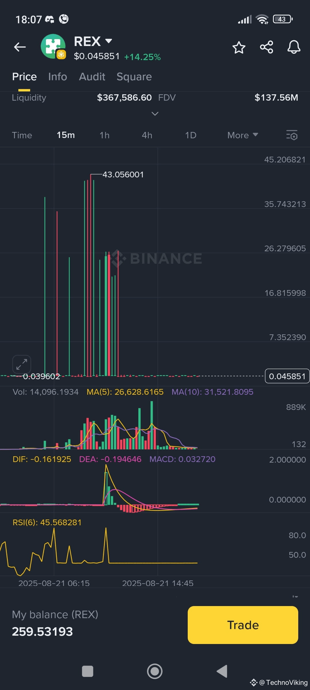 Latest #biconomy News, Opinions and Feed Today | Binance Square