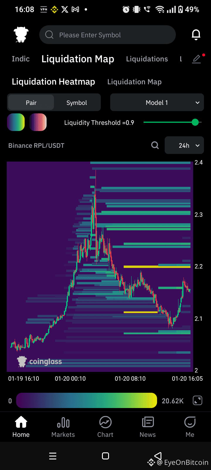 Latest #rpl News, Opinions and Feed Today | Binance Square