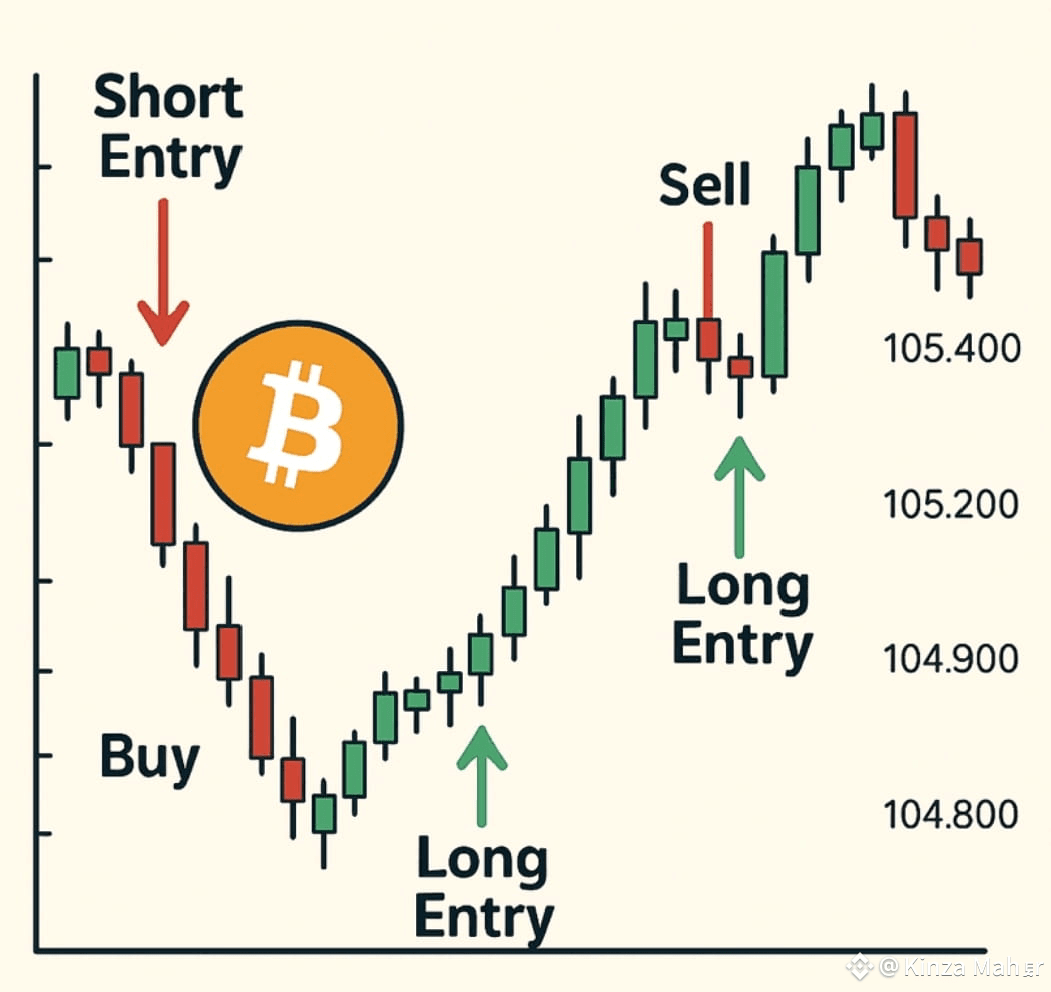 🚀 Scalping on the 1-Min Chart — My Quick Strategy If | Kinza Maher on  Binance Square