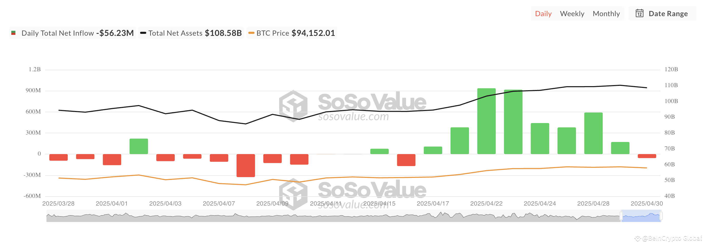 Total Bitcoin Spot ETF Net Inflow.