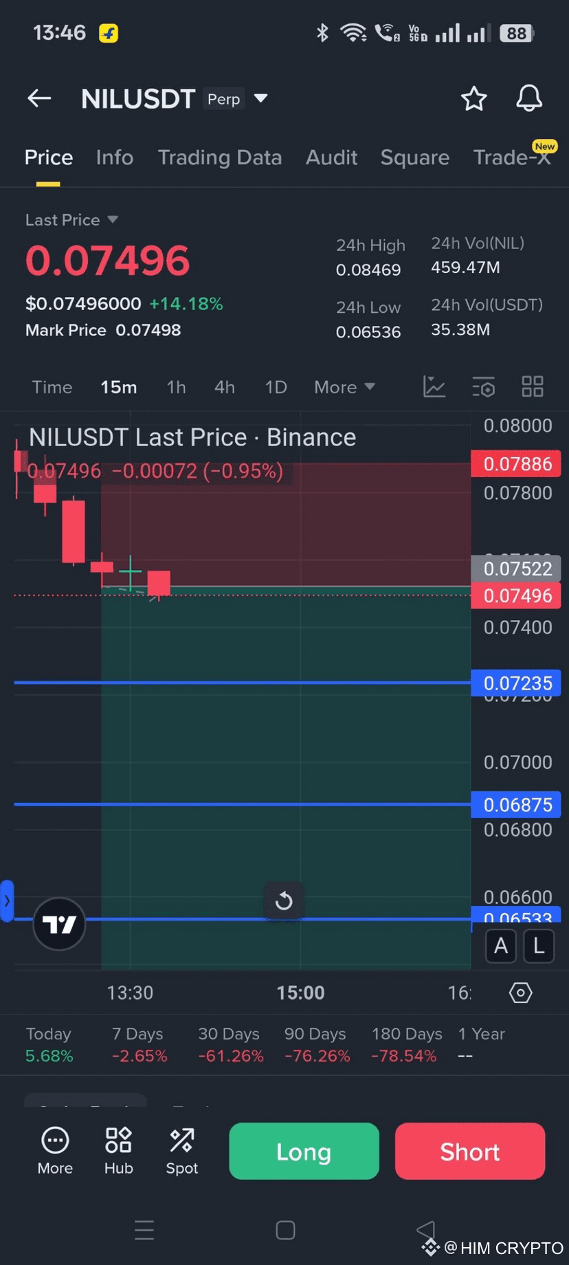 Mai Xinh Gái 2k3s profil | Binance Square