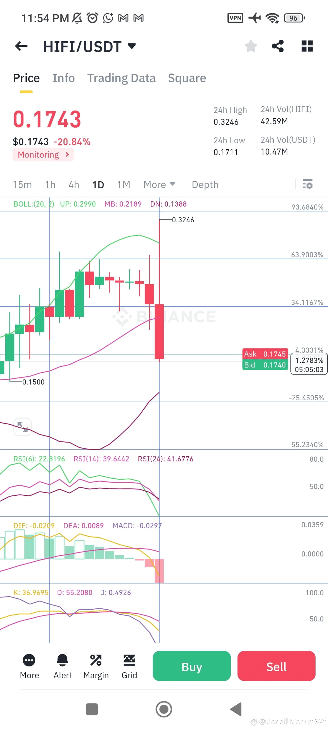 Latest #hifiusdt News, Opinions and Feed Today | Binance Square